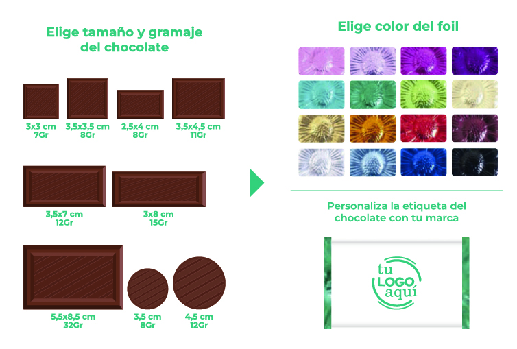 Tabla de elección para el tamaño del chocolate, el color de foil del empaqué y la etiqueta personalizable con el logo